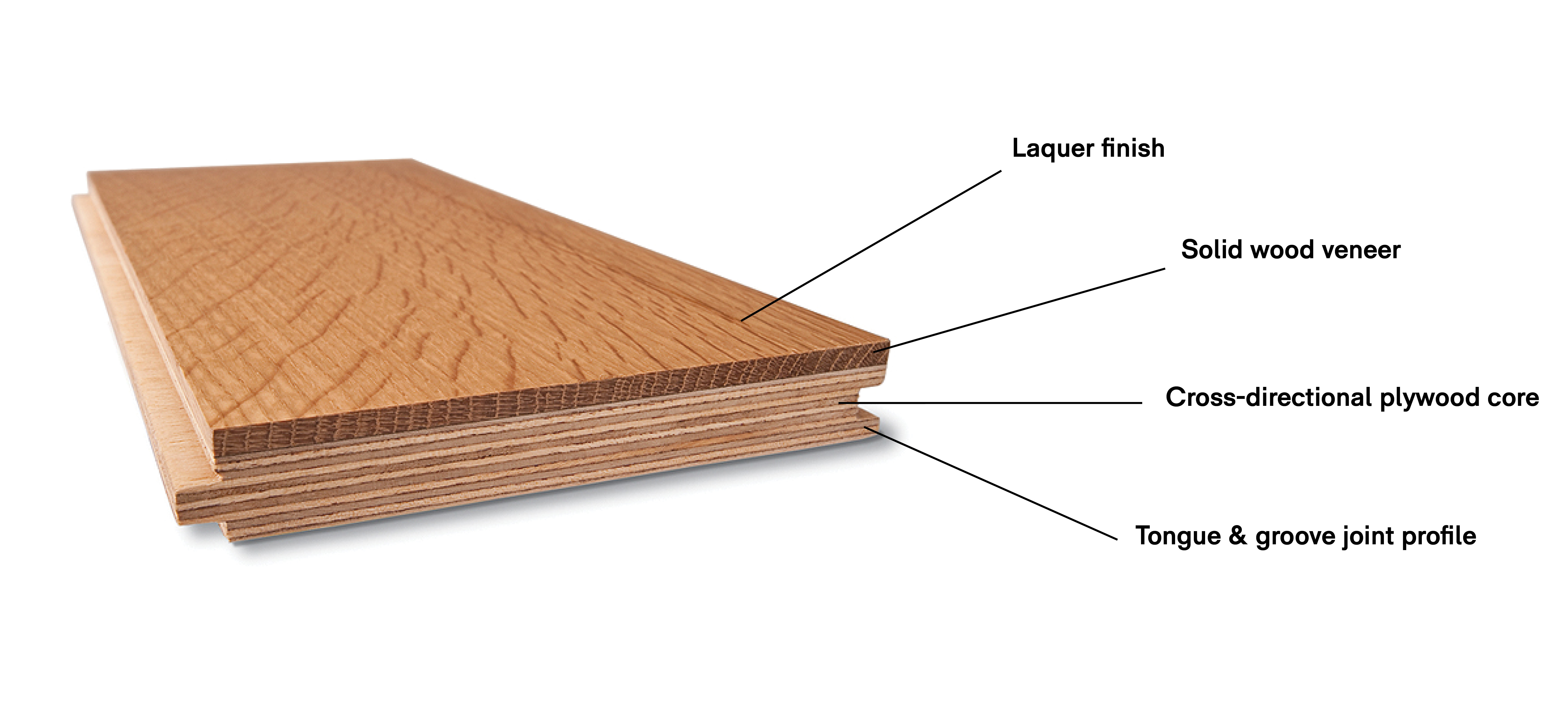 What is Laminate Flooring?