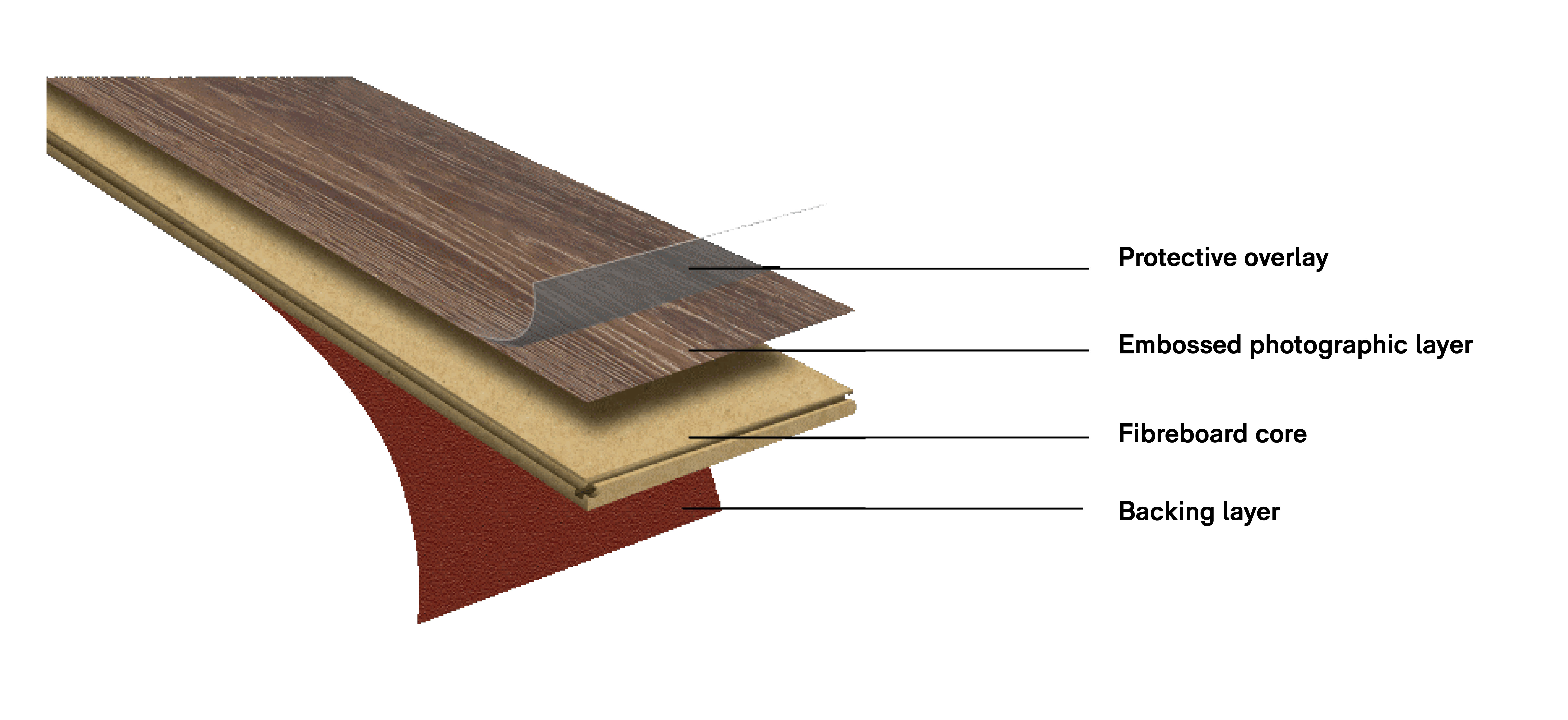 What is the difference between a laminate and a laminate? - Gràfic Centre