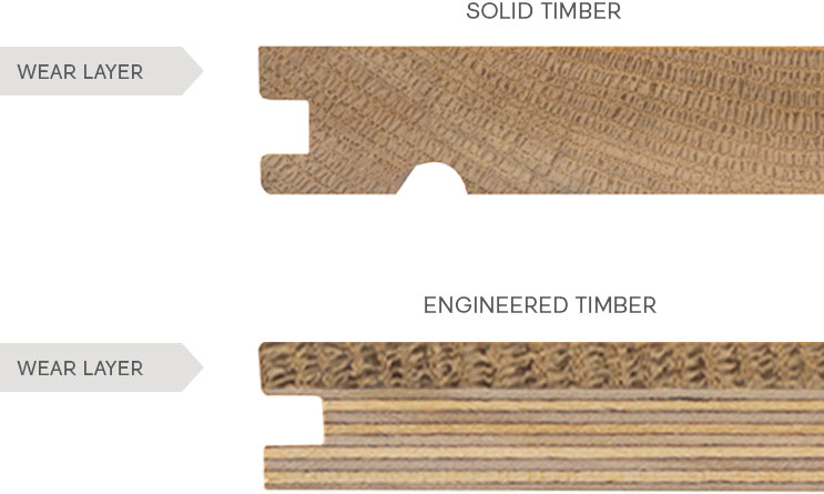 What is a Wear Layer? | Wear Layer and Thickness | Forté - NZ